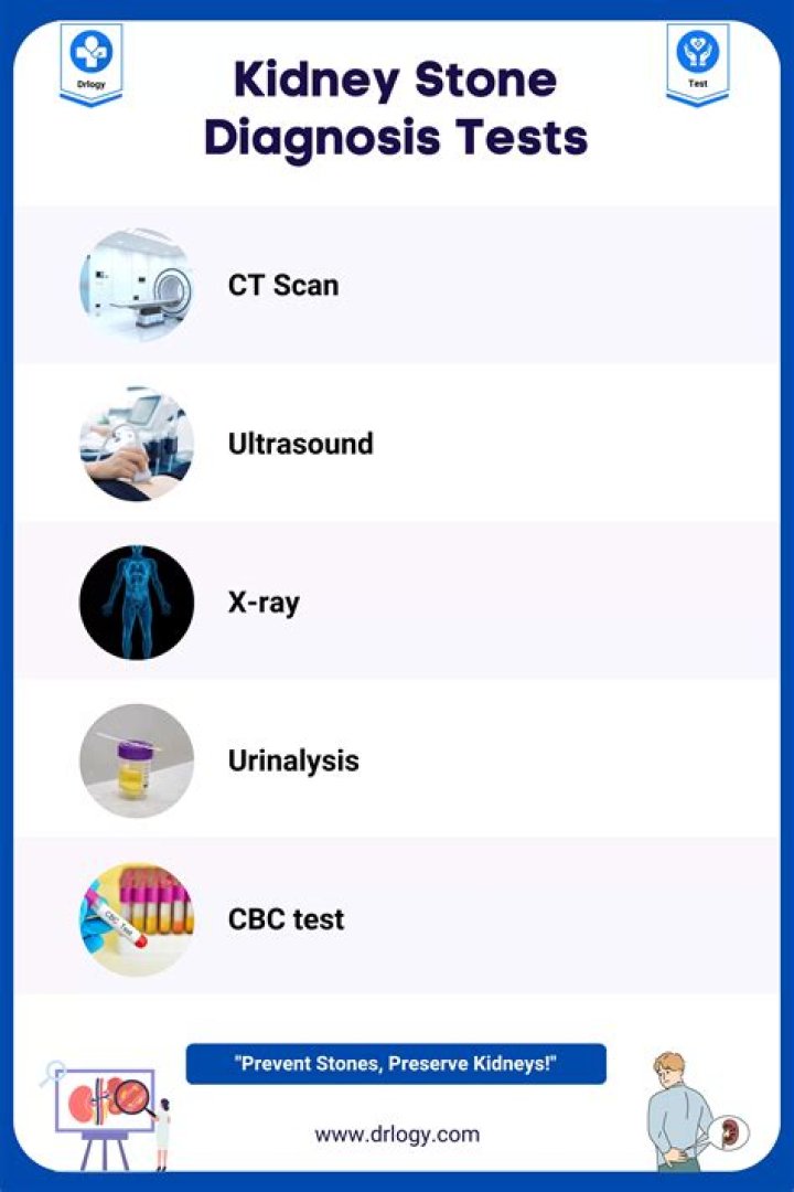 How do you diagnose a duplex kidney?