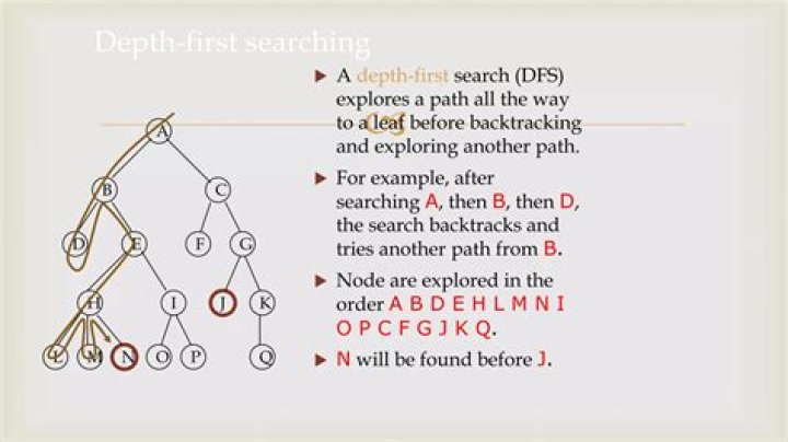 How do you find depth first search on a graph?