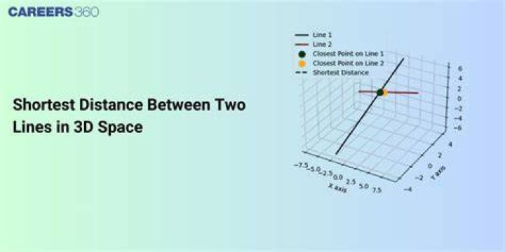 How do you find the shortest distance in 3d geometry?