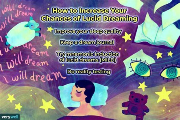 How do you induce a lucid dream today?