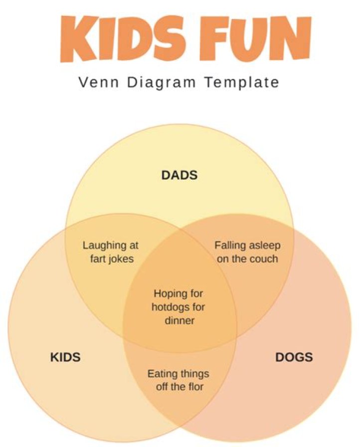 How do you make a Venn diagram fun?