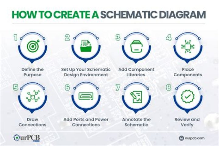 How do you make an EAGLE schematic diagram?