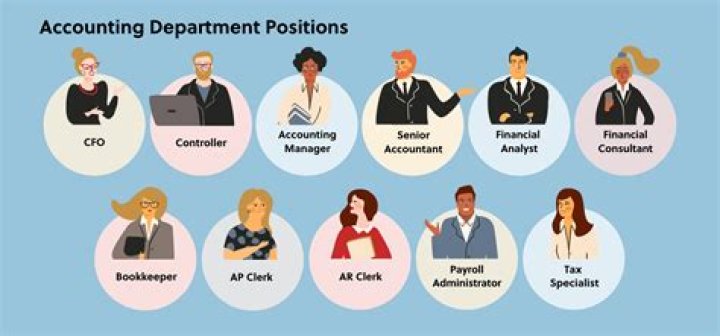 How do you measure the performance of an accounting department?