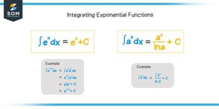 How do you properly integrate a quote?