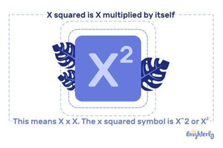 How do you put the squared symbol on Facebook?