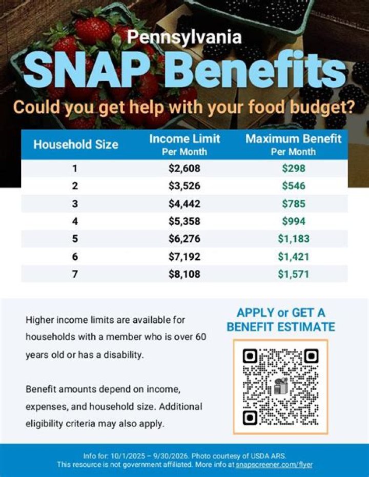 How do you qualify for step up?