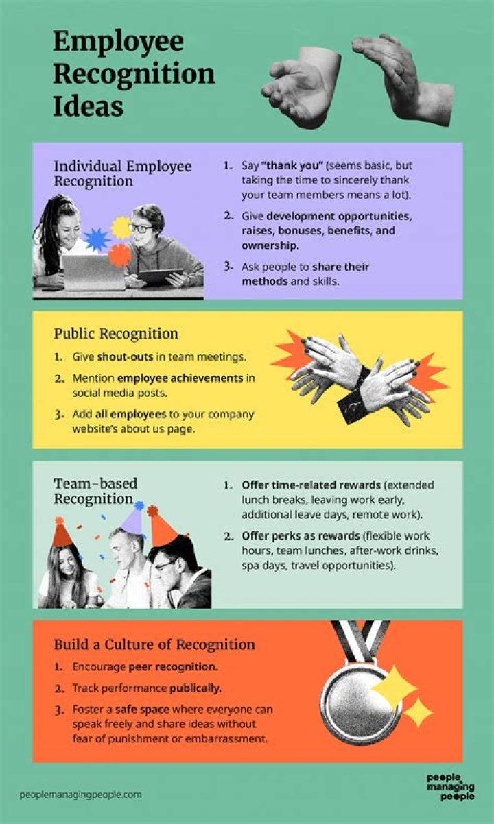 How do you recognize a donor?