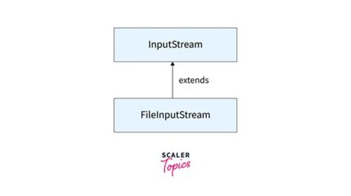 How do you specify a file path in FileInputStream?