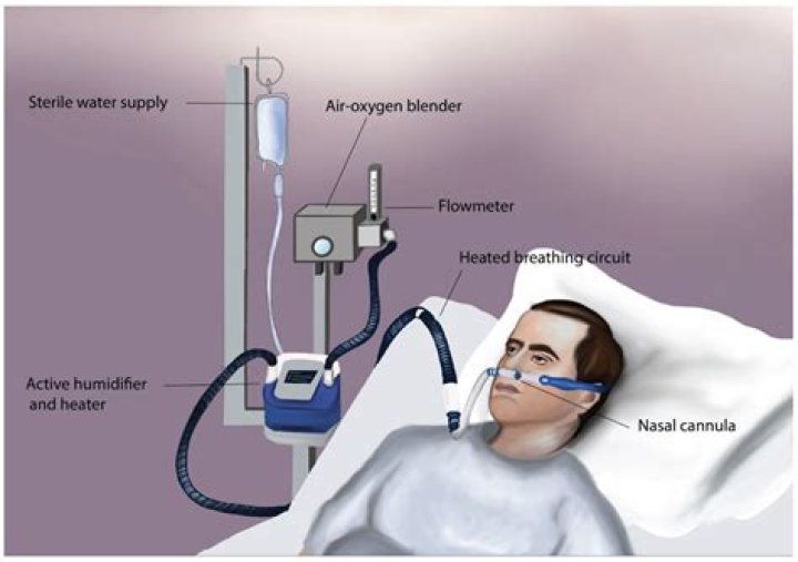 How do you titrate a milrinone drip?