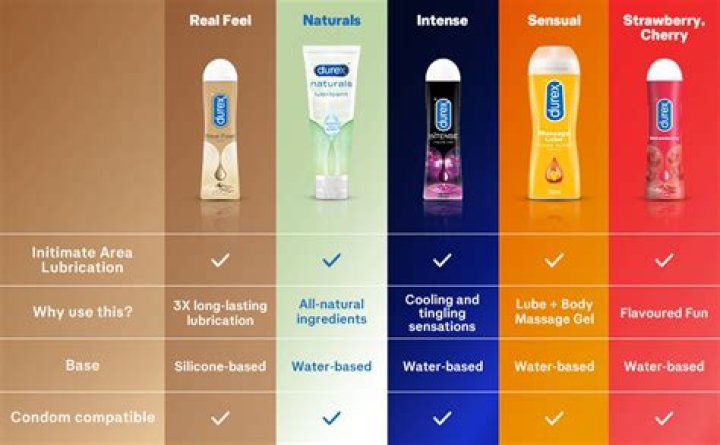 How do you use Durex Play Heat lube?