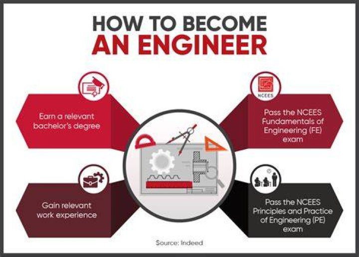 How do you use engineers skyhook?