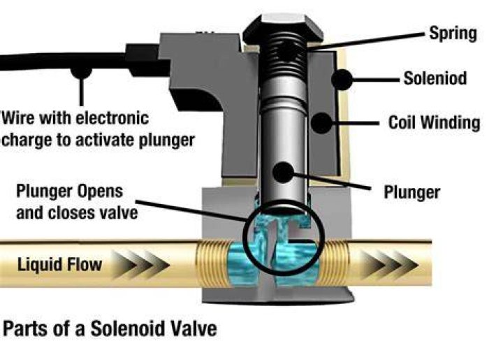How do you wire a solenoid switch?