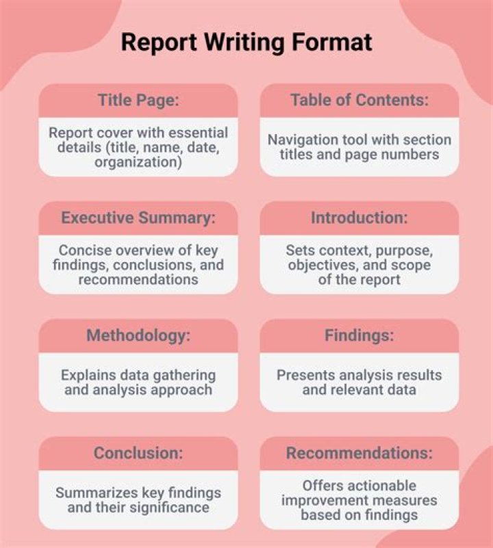 How do you write a social introduction?