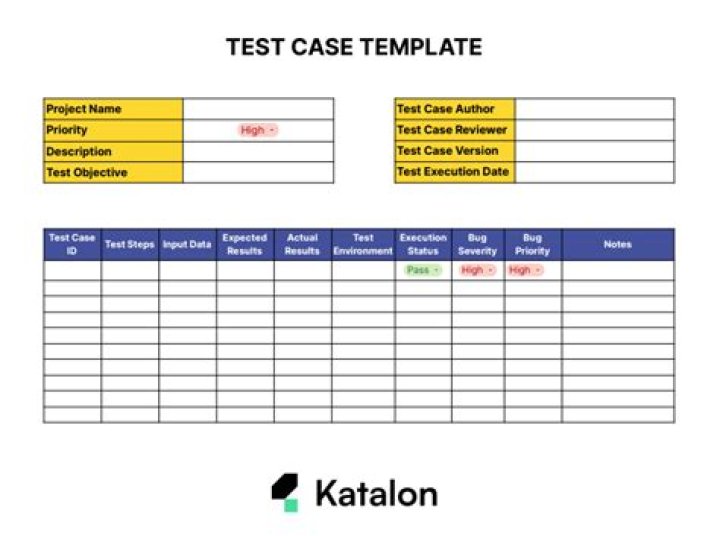 How do you write a test case when given then?