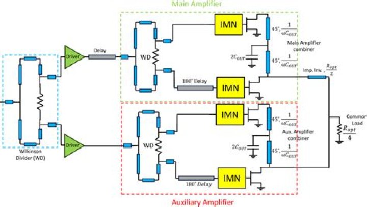 How does a Doherty amplifier work?