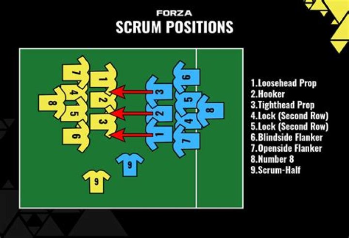 How does a scrum work in rugby union?