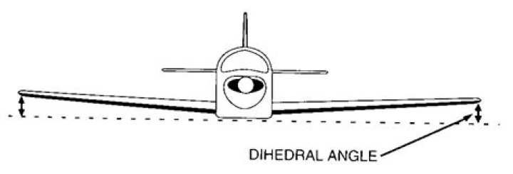 How does dihedral angle affect flight?