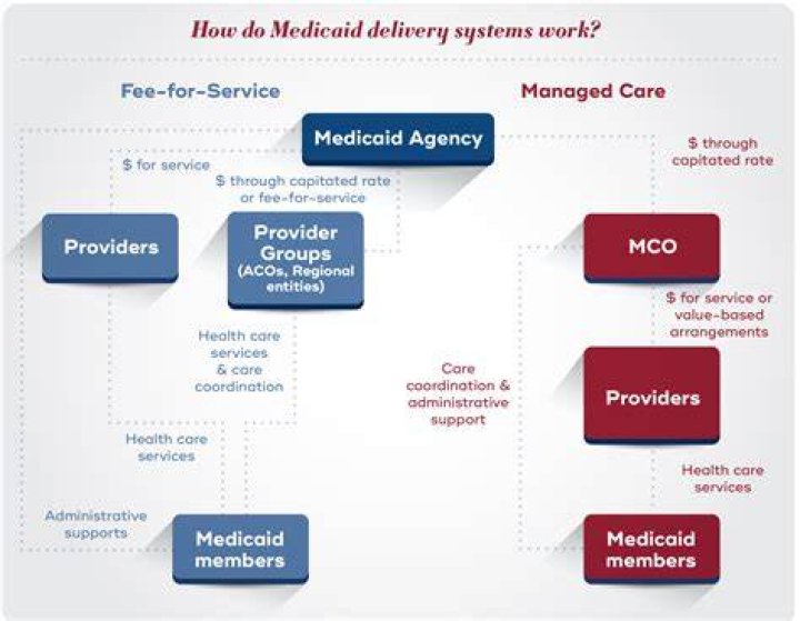 How does Medicaid rebate work?