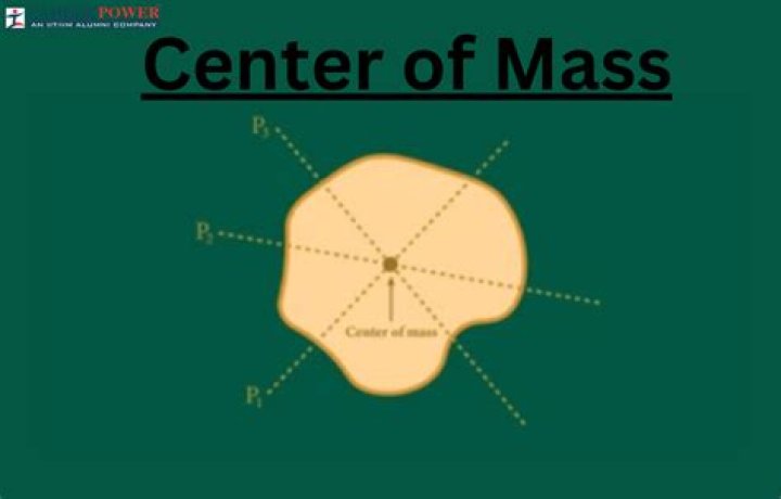 How is center of mass related to moment of inertia?