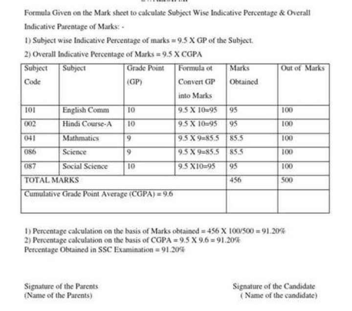 How is placement at NIT Durgapur for MBA?