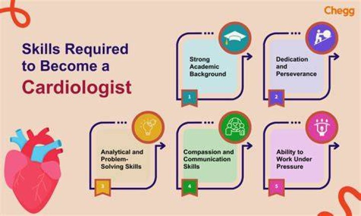 How long does it take to become a cardiac rehabilitation specialist?