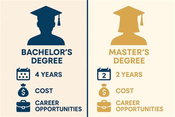 How long is bachelor of education in Canada?