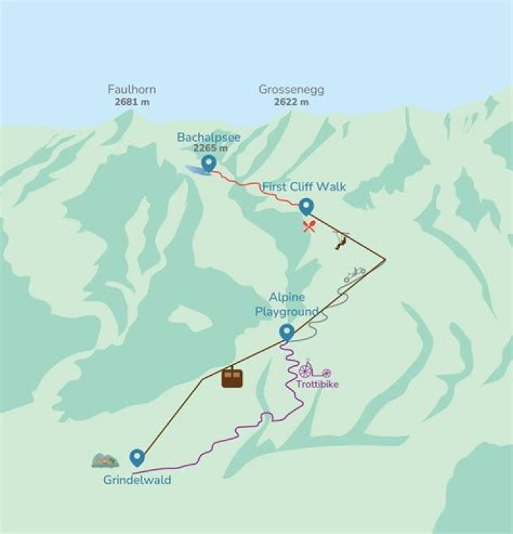 How long is the hike from Grindelwald to First?