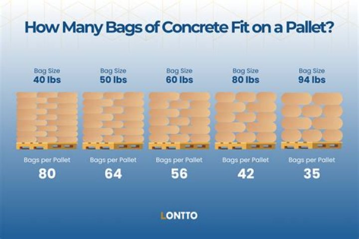 How many bags are in the LEGO Burrow?