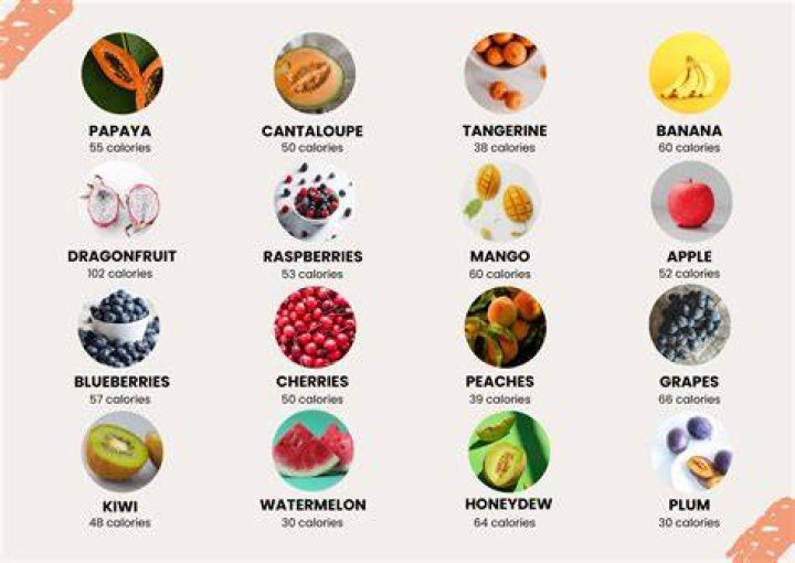 How many calories are in a fruit pluot?