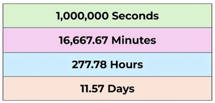 How many hours is Zimbabwe to America?