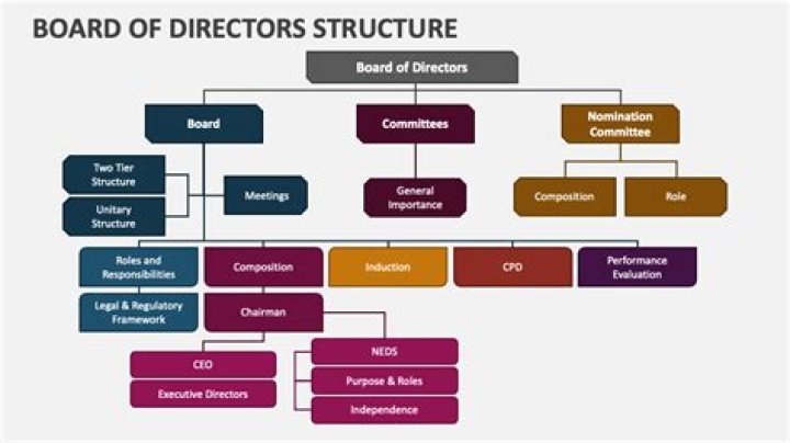 How many independent directors should a board have NYSE?