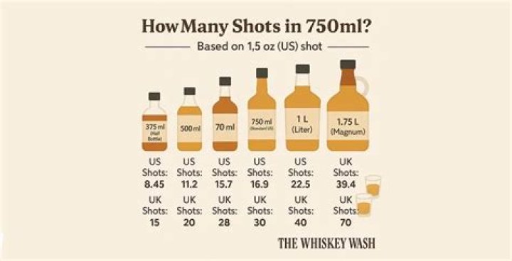 How many NIC shots are in 120ml?