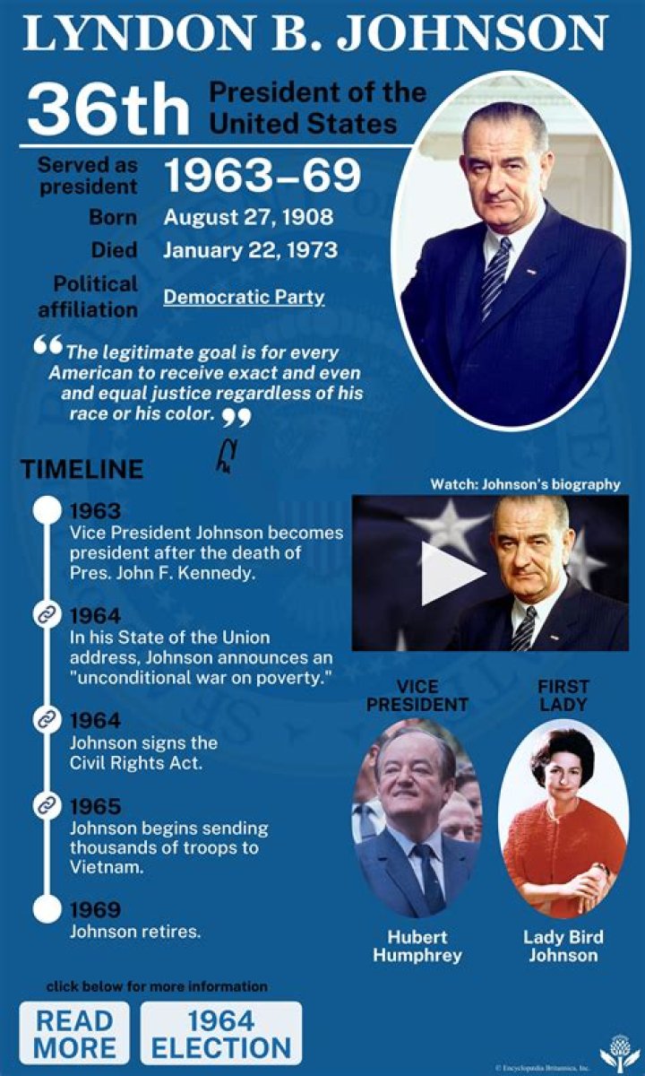 How many pens did Lyndon Johnson use?