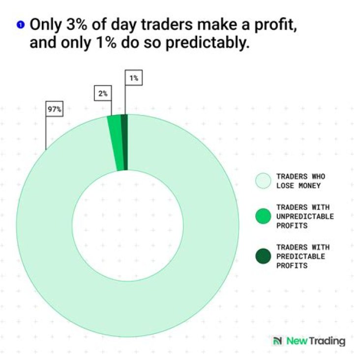 How many pips do day traders go for?