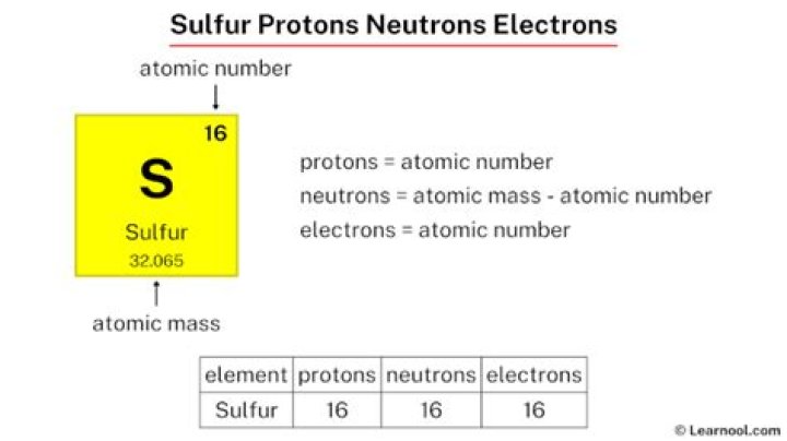 How many protons neutrons and electrons are in Sulfur-36?