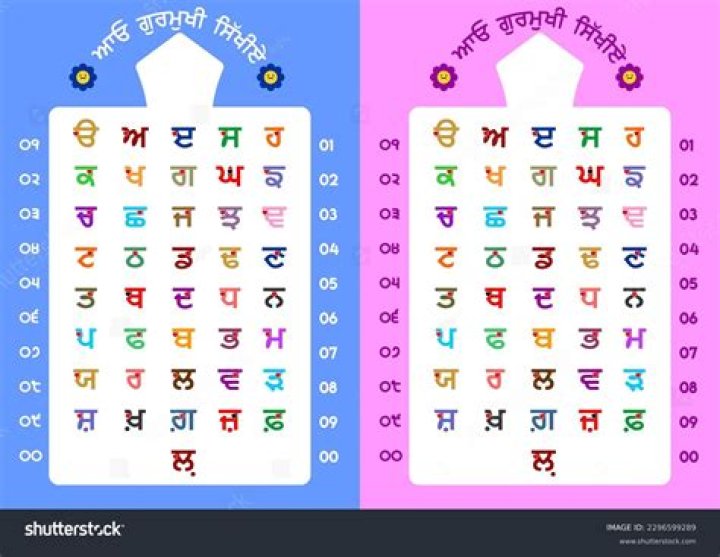 How many Punjabi are there in Nova Scotia?