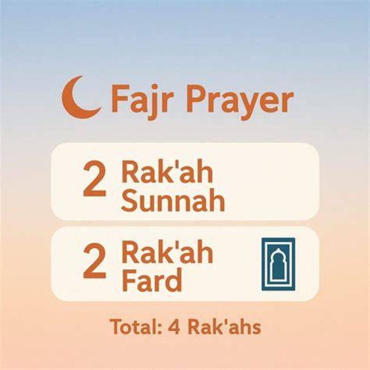 How many Rakats is sunrise prayer?