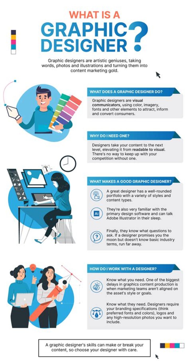 How much do graphic designers make Ghana?