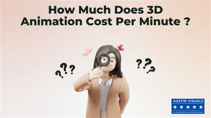 How much does a 1 minute explainer video cost?