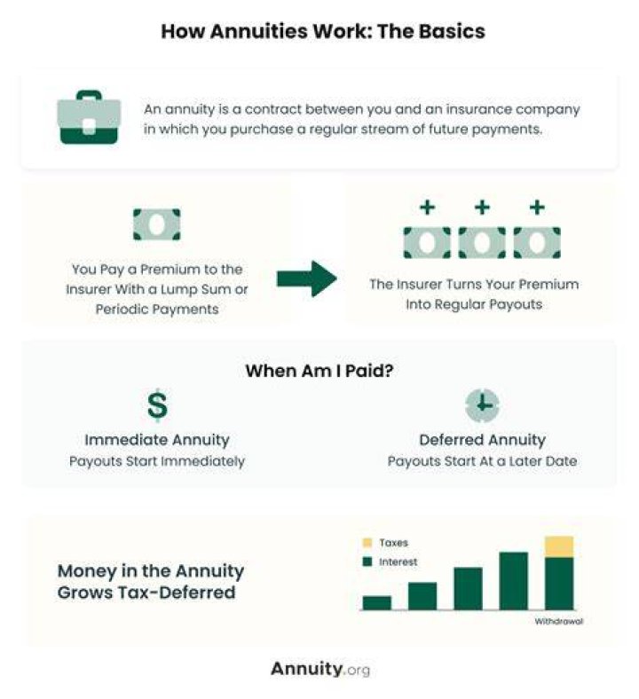 How much does a 1000 a month annuity cost?