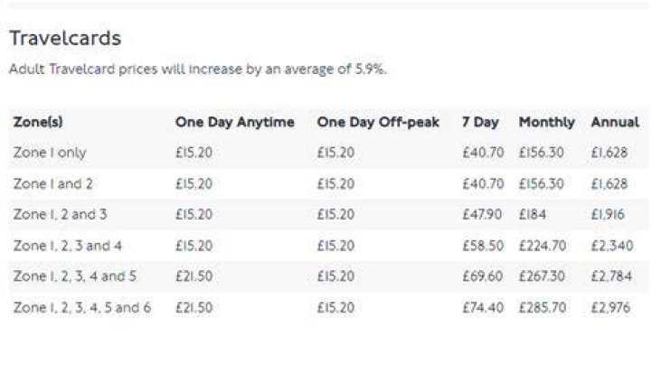 How much does a Zone 1 to 4 Travelcard cost?