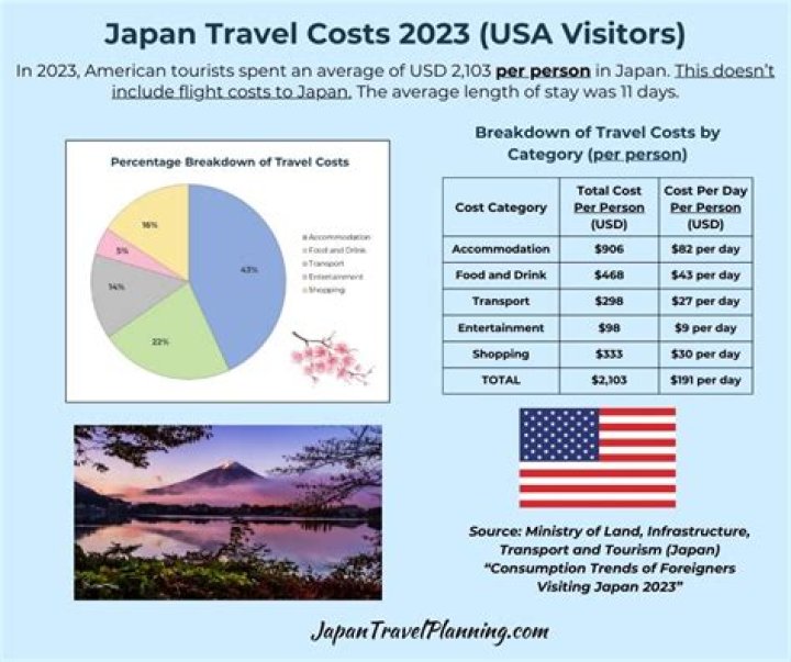 How much does Coorg trip cost?