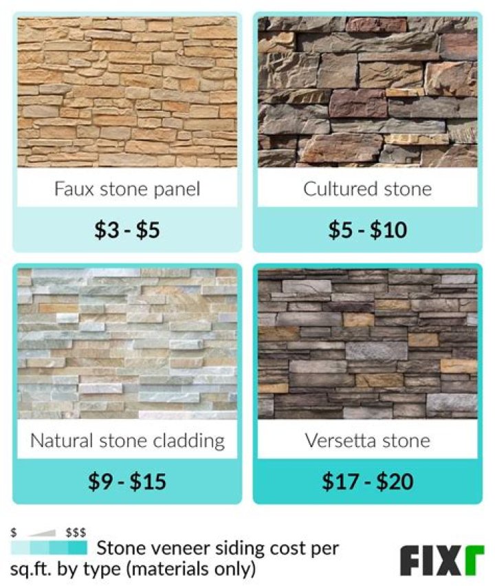 How Much Does hearts of stone cost?