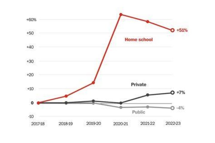 How much does homeschooling cost in the Philippines?