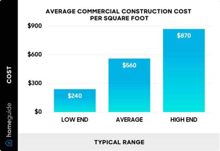 How much does it cost to build a 1200 square foot ranch?