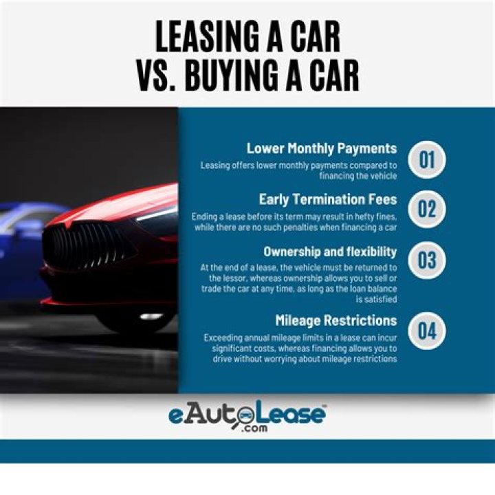 How much does it cost to lease a 2015 Dodge Charger?