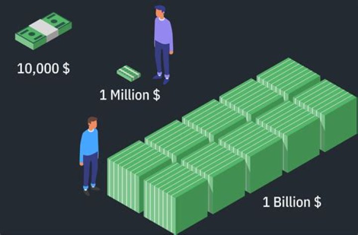 How much is a part per million?