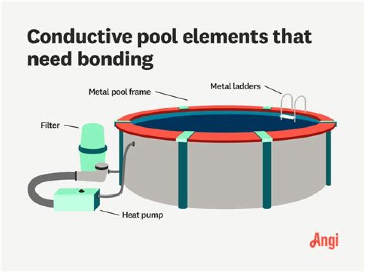 How much is a swimming pool in Thailand?