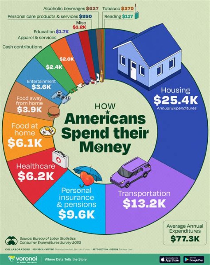 How much money does a webmaster make?