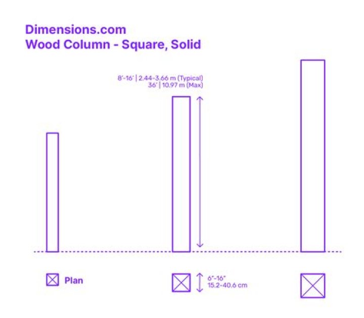 How thick should wood inlays be?
